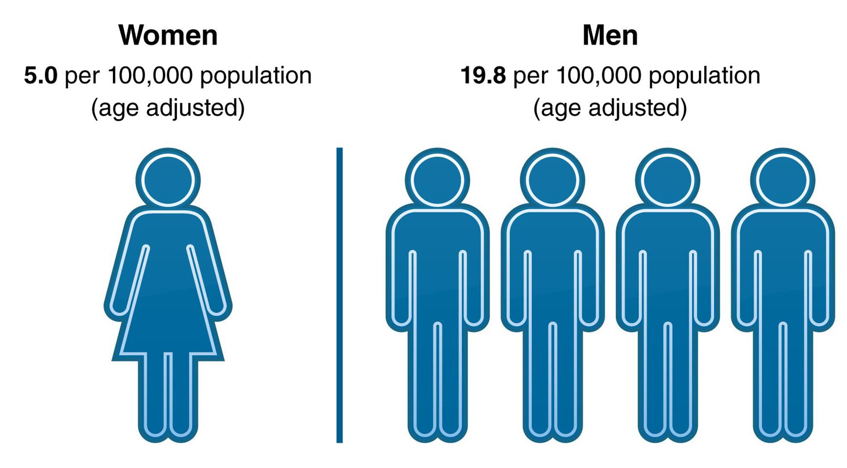 HCA415 Community & Public Health-WK2-A1 13