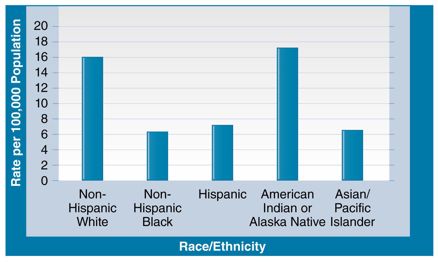 HCA415 Community & Public Health-WK2-A1 14