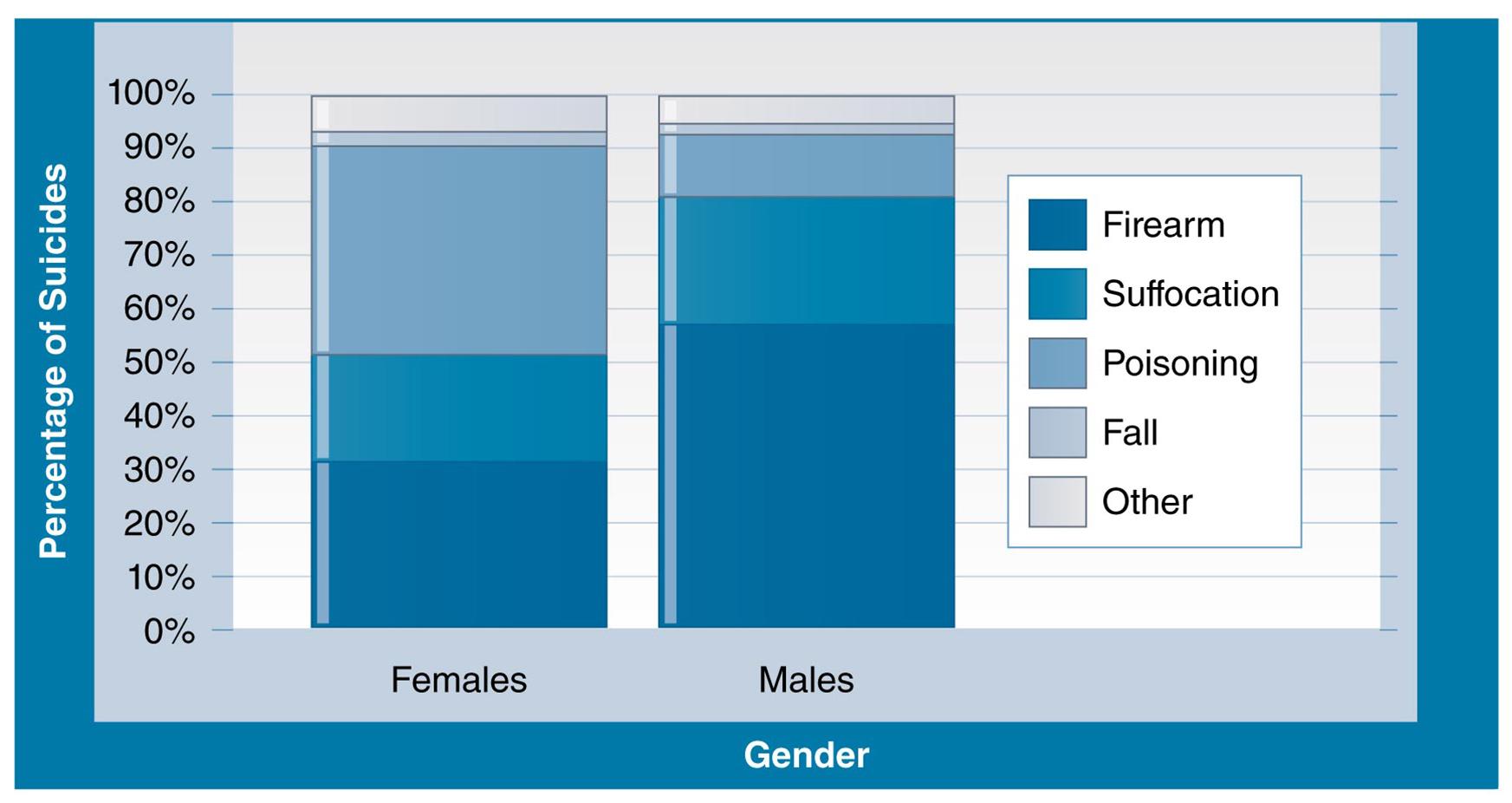 HCA415 Community & Public Health-WK2-A1 15