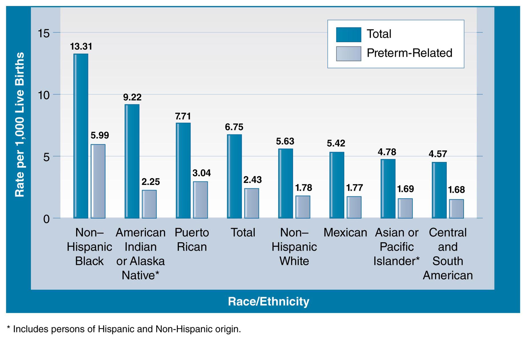 HCA415 Community & Public Health-WK2-A1 2