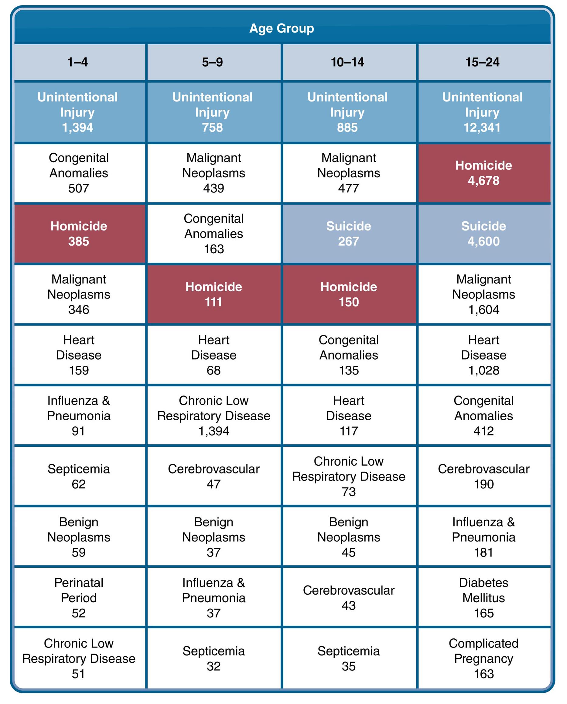 HCA415 Community & Public Health-WK2-A1 7