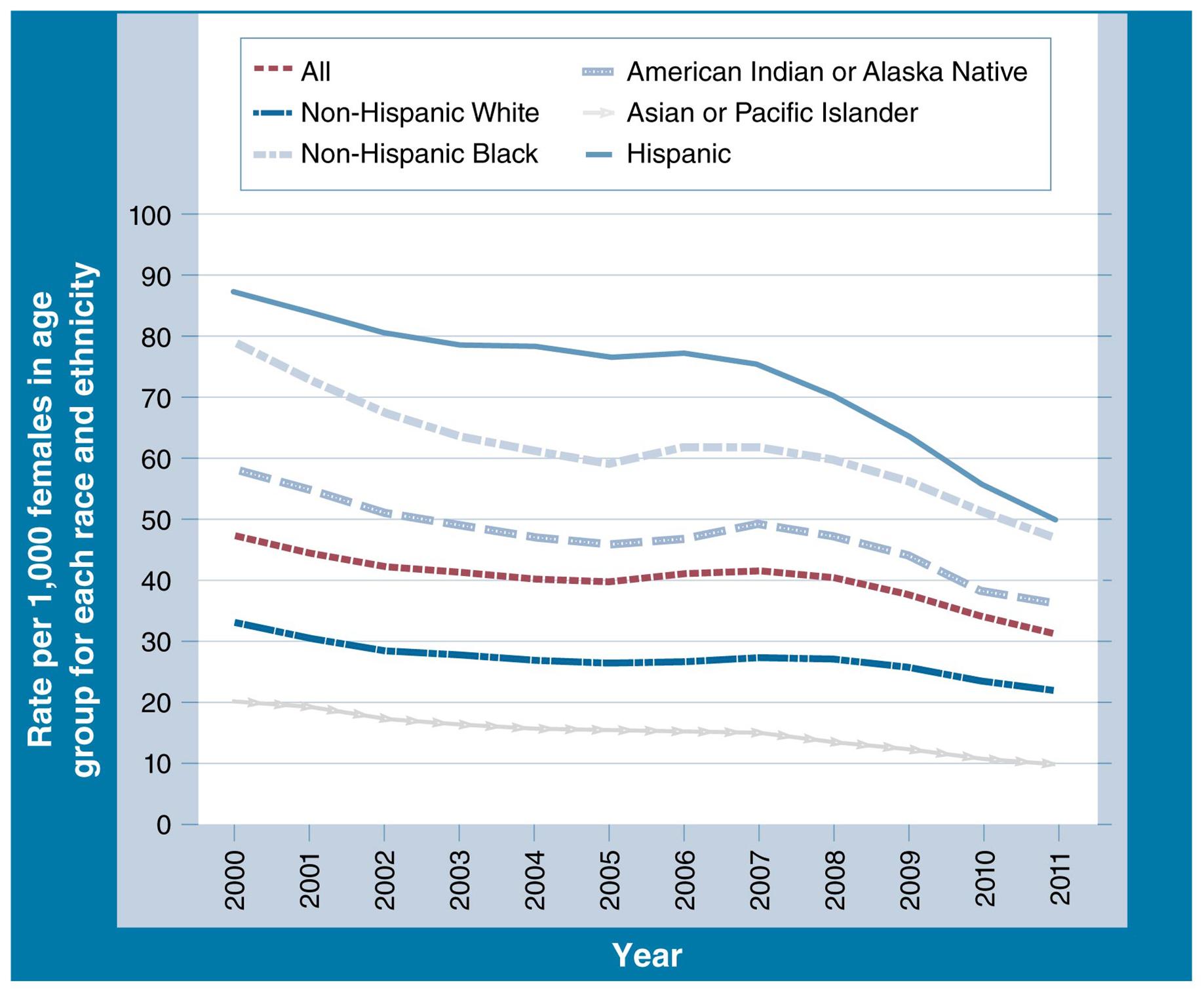 HCA415 Community & Public Health-WK2-A1 12