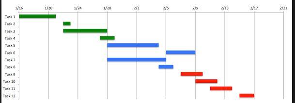 Project Management 1