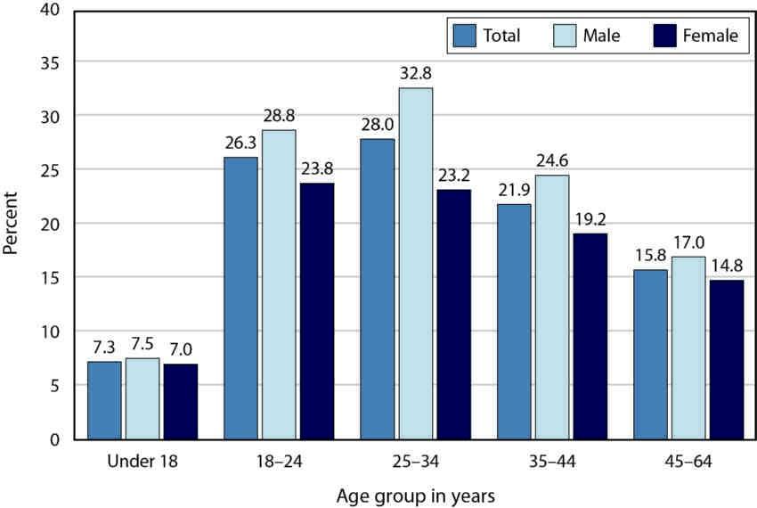 Can you have this done by 11pm tonight? 3