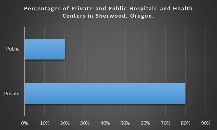 Week 5 - Market Analysis 1
