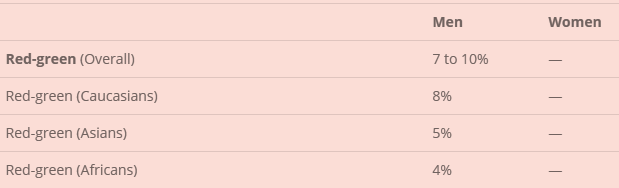 Report Write-Up.  Post to file-exchange site. (For details, please see the attachment.) 1. How does color affect perceptions of package weight?  How does this, in turn, affect ValuePerceived?  [Note: 1