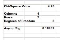 Serious Inquiries Statistics Homework 35