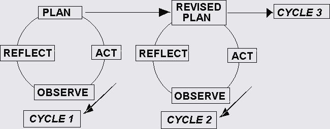 Action Research Paper and Power point (Both) 1