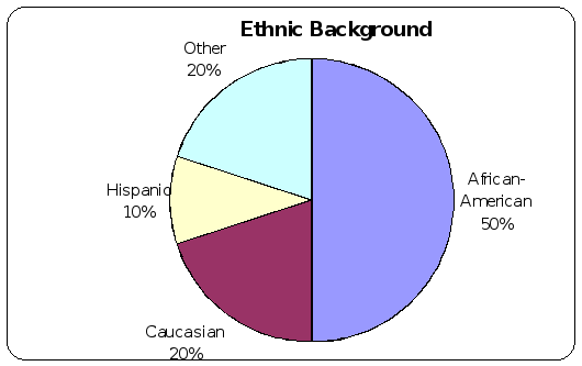 Statistics Homework 26