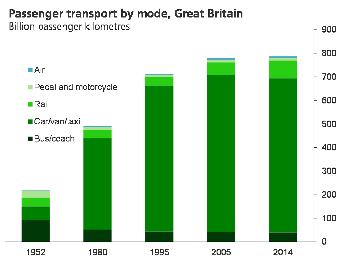 Literature Review (  Has to be done using UK English) 1