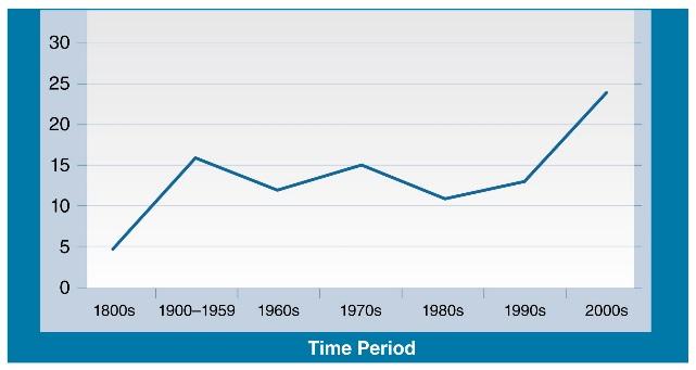 HCA 415: Community and Public Health- Public Health Disasters & Preparedness 1
