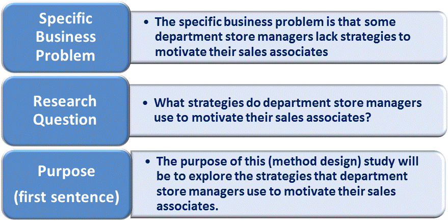Doctoral Business Adminstration Prospectus WK5 9