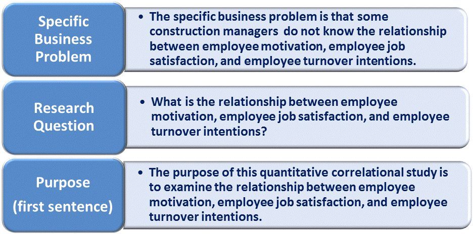 Doctoral Business Adminstration Prospectus WK5 10