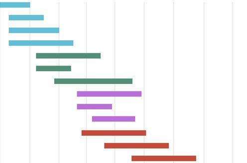 Project Management 2