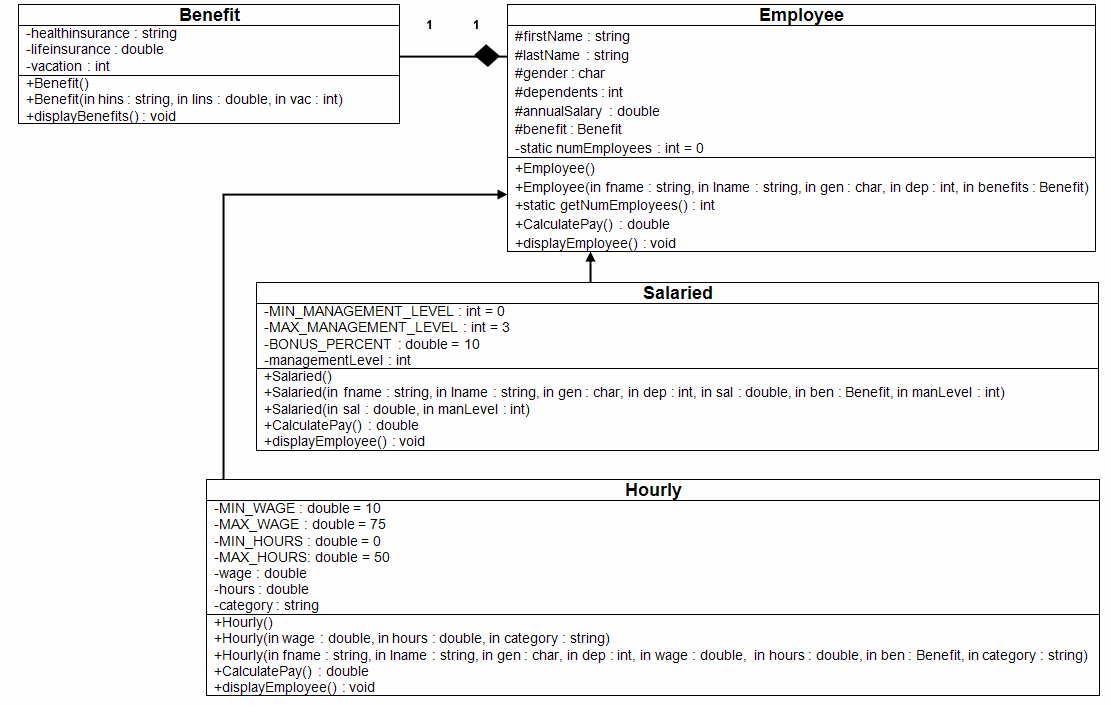 Understand the UML Diagram 1
