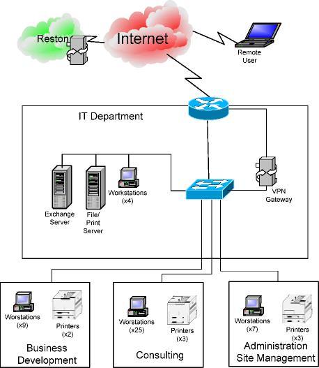 complete the BIA template for their SAP system 5