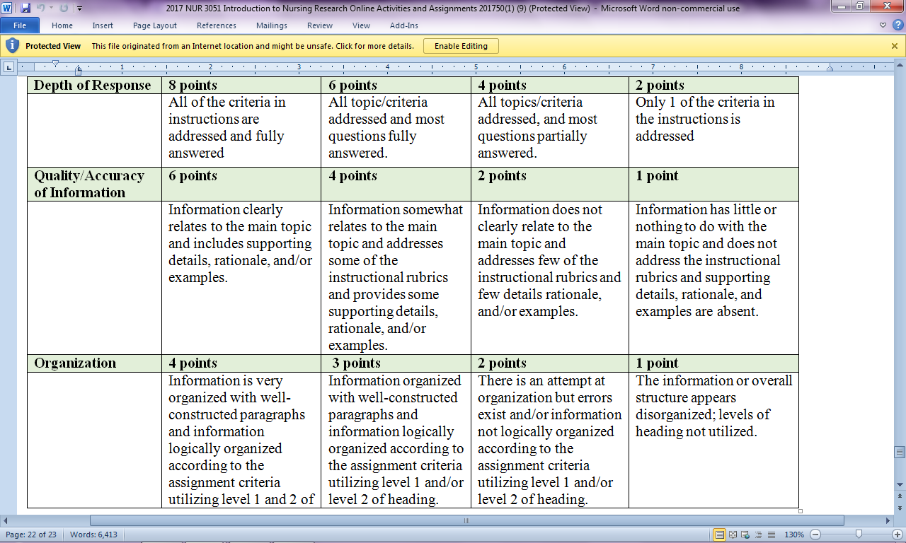NURSING FINAL PAPER CRITIQUE A RESEARCH STUDY_ar 3