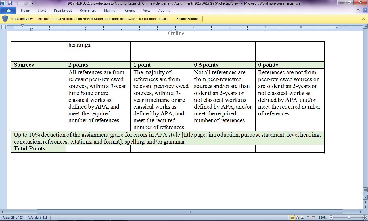 NURSING FINAL PAPER CRITIQUE A RESEARCH STUDY_ar 4