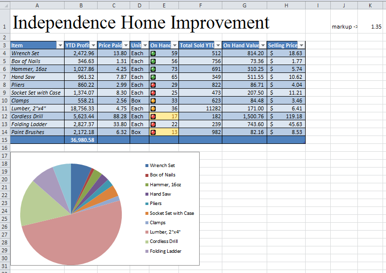 I NEED THIS WEDNESDAY PLEASE 1