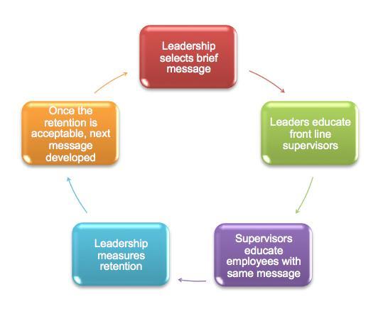 Communication Audit Poewer Point 4