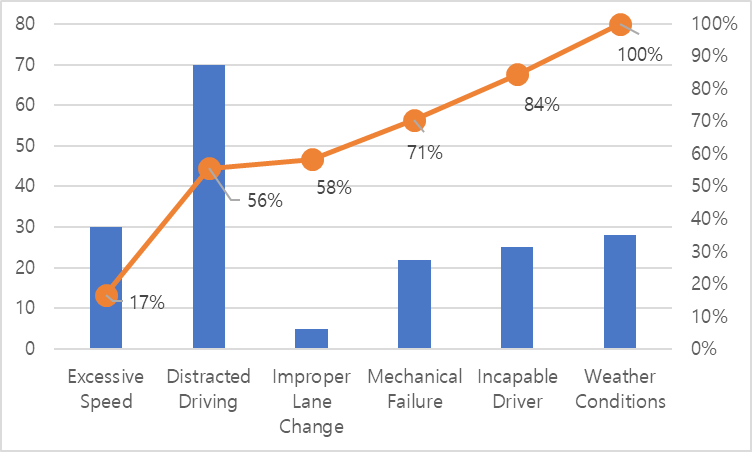 I will have a online test on August 2 at 10:00 pm ~ 2:00 am in chicago time 2