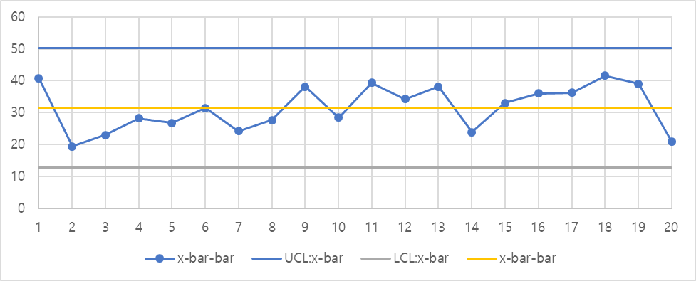 I will have a online test on August 2 at 10:00 pm ~ 2:00 am in chicago time 3