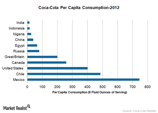   "Company Description and Mission Statement" Throughout this course, you will develop a series of written papers and projects that you will later combine into a complete business plan for a Non-Alcoh 15