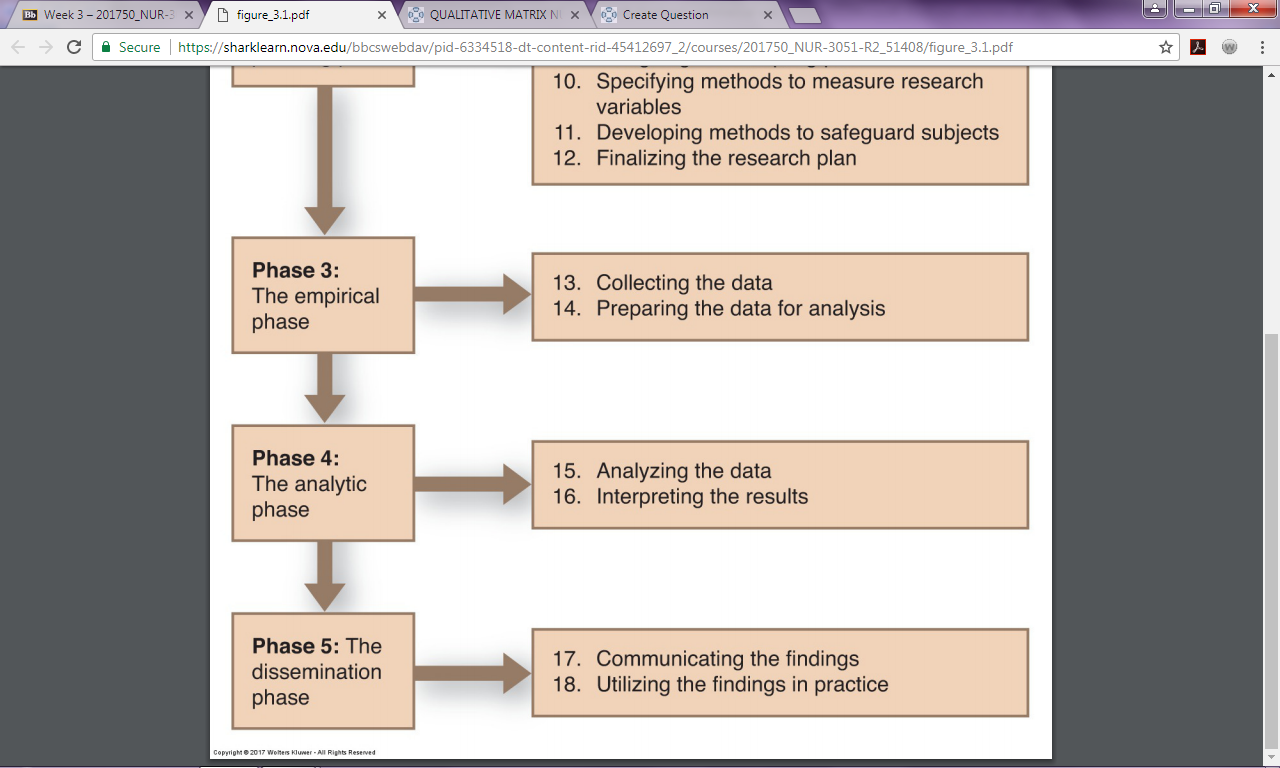 Qualitative annotated bibliography 2