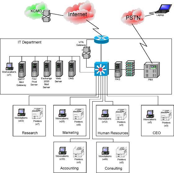 complete the BIA template for their SAP system 2