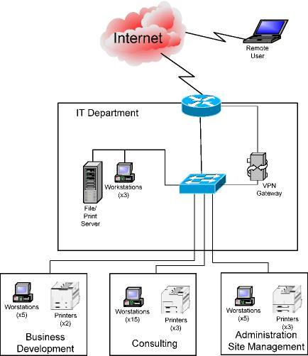 complete the BIA template for their SAP system 4
