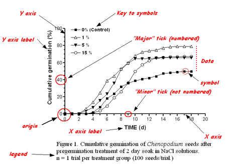 Two Assignments. (Lab Report and Experiment Design) 1