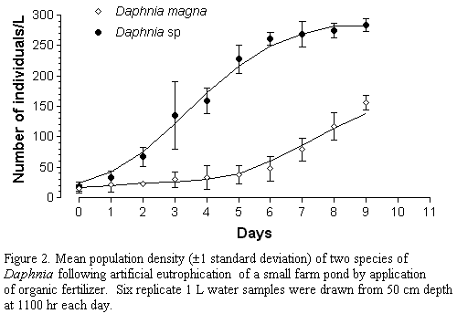 Lab Report and Experiment Design 2