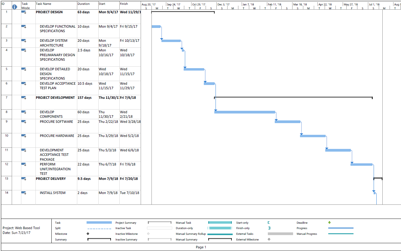 Project Implementation Plan: Part 1 1