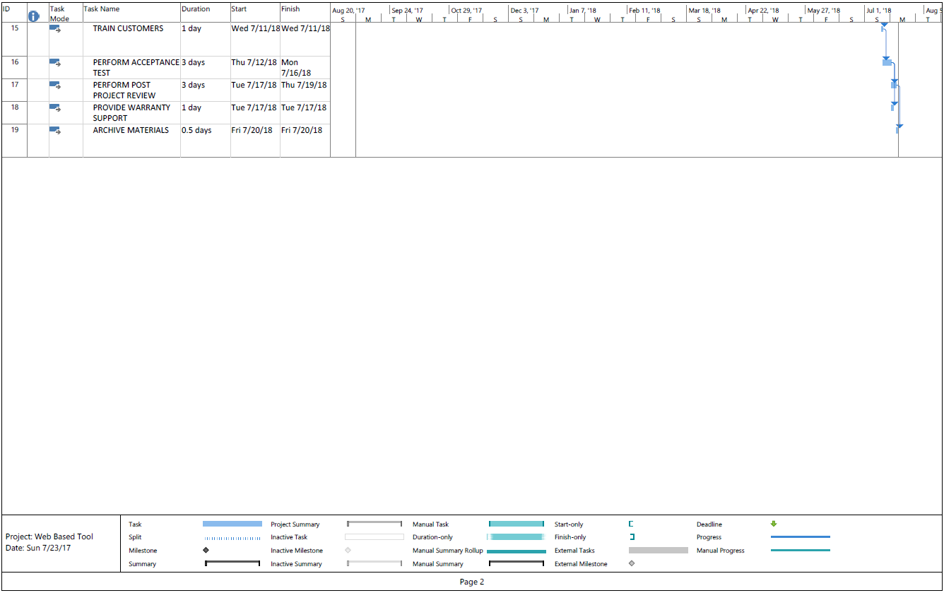 Project Implementation Plan: Part 1 2