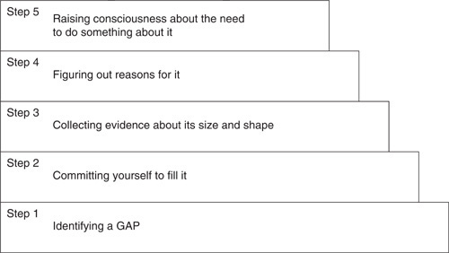 HHS 201 Introduction to Human Services Wk5 1