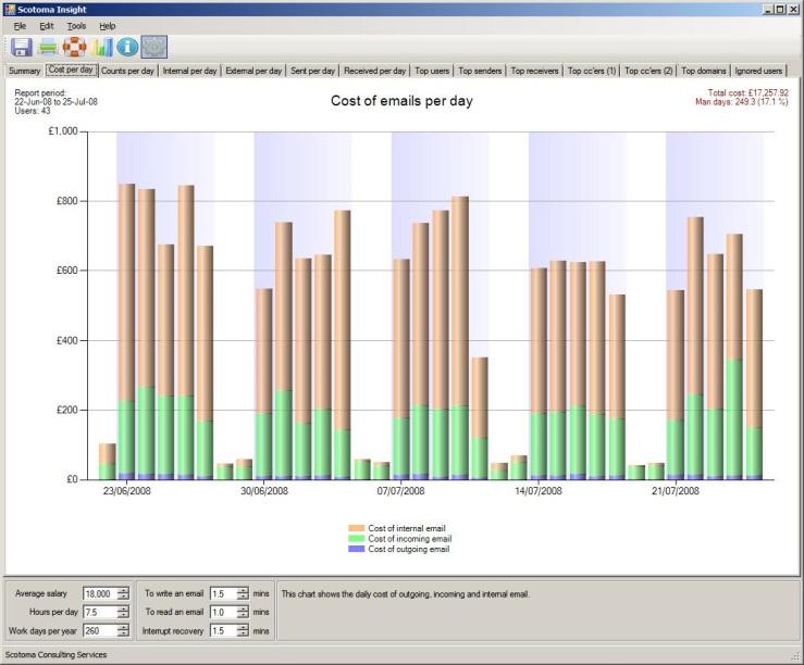 Communication Audit Report 2