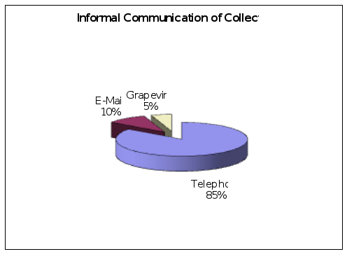 Communication Audit Report 1