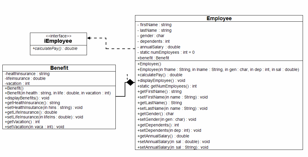 Composition and Class Interfaces/Abstract Class 1