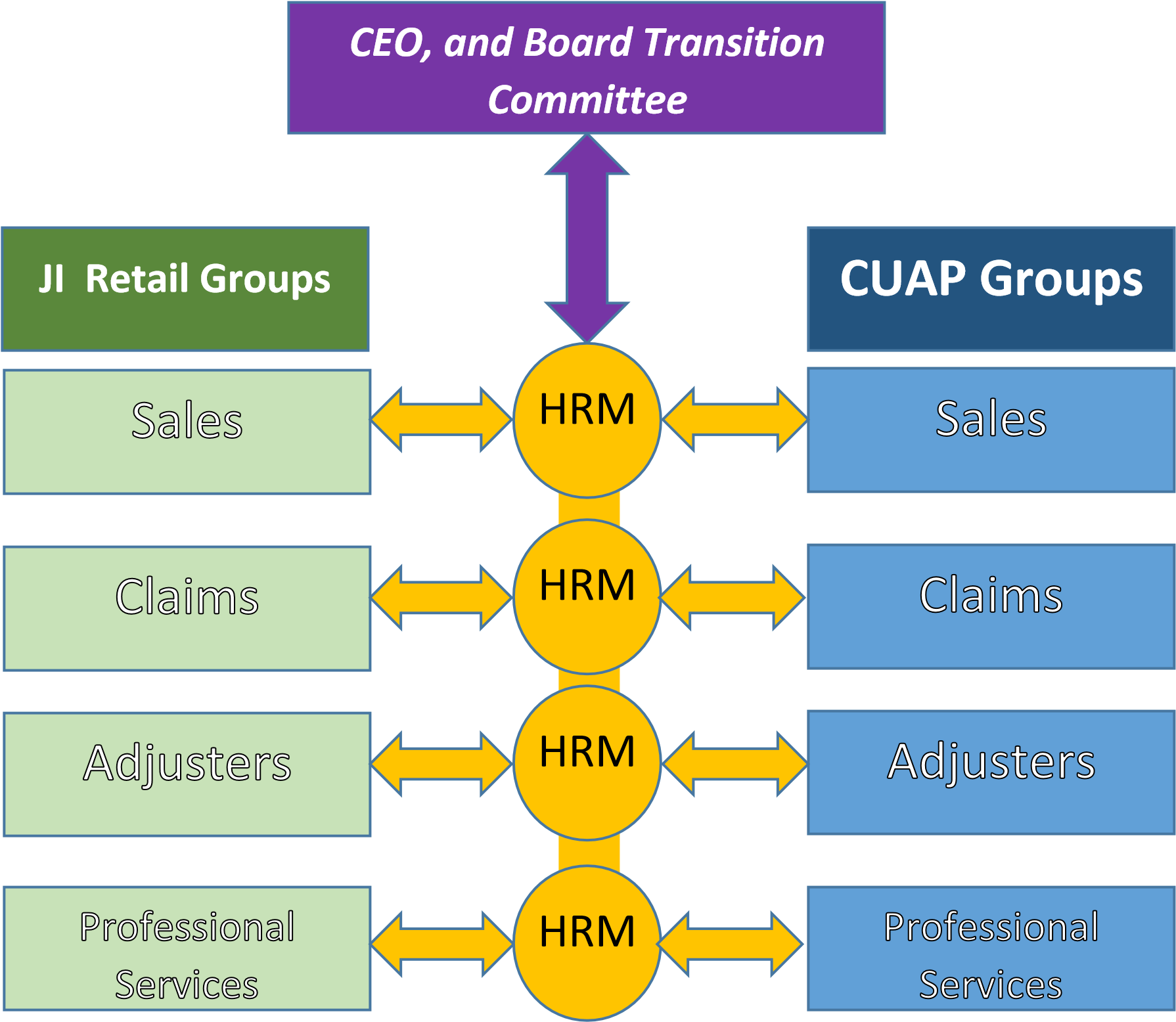 Human Resource assignment  1