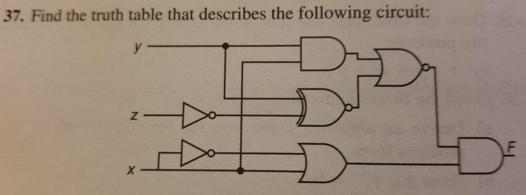 Due 7/21/17 @ (2100) Greenwich mean time 3