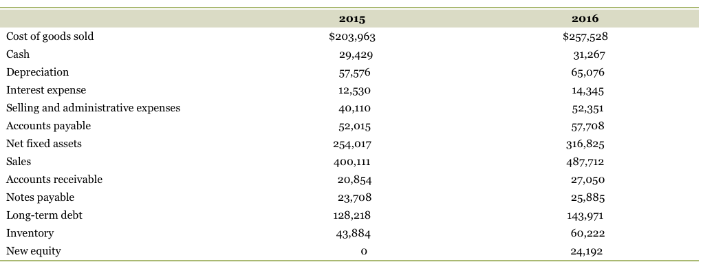 FINANCE/ACCOUNTING WK2 1