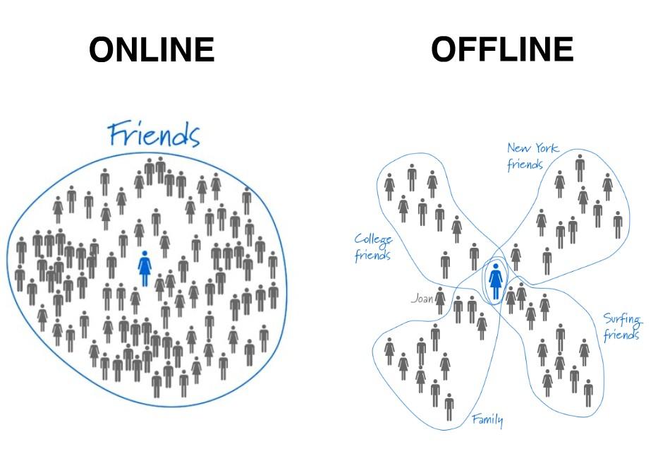 Privacy Policy Analysis (4 pages) 5