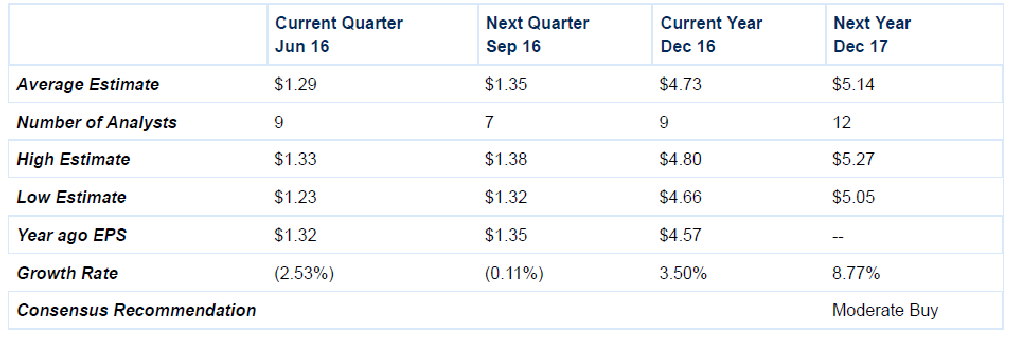PepsiCo: Is diversification a choice? 1
