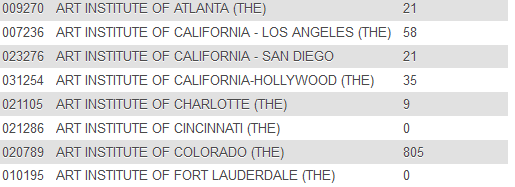 The next step in the project is to create a final project summary for the project sponsors. Use what you learned in the Weeks Two, Three, and Four Individual assignments to create a final summary for 2