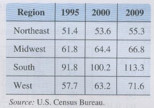 Who can do this Algebra Assignment 2