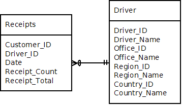 database multiple questions ch 10,11,13 1
