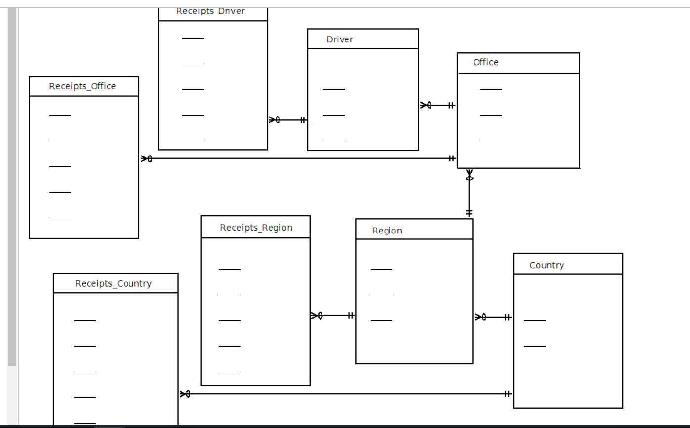 database multiple questions ch 10,11,13 2
