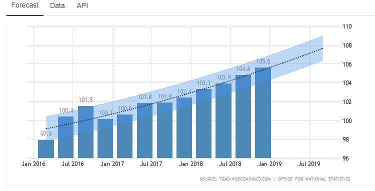 I need help to write a 3 year marketing plan 3,000 words. The suggested assignment structure attached. The assignment has to be referenced as per Harvard Guidelines and completed by 1/July/2019.  Turn 2