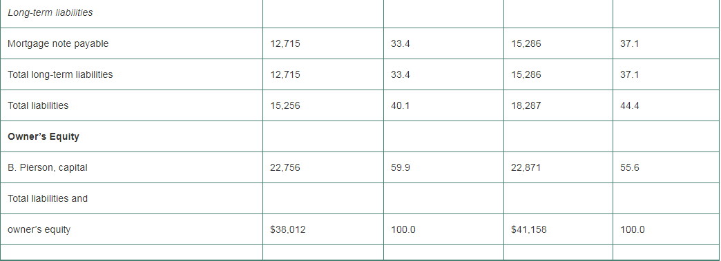 QRB/5001 Week 6 Individual Assignment 11