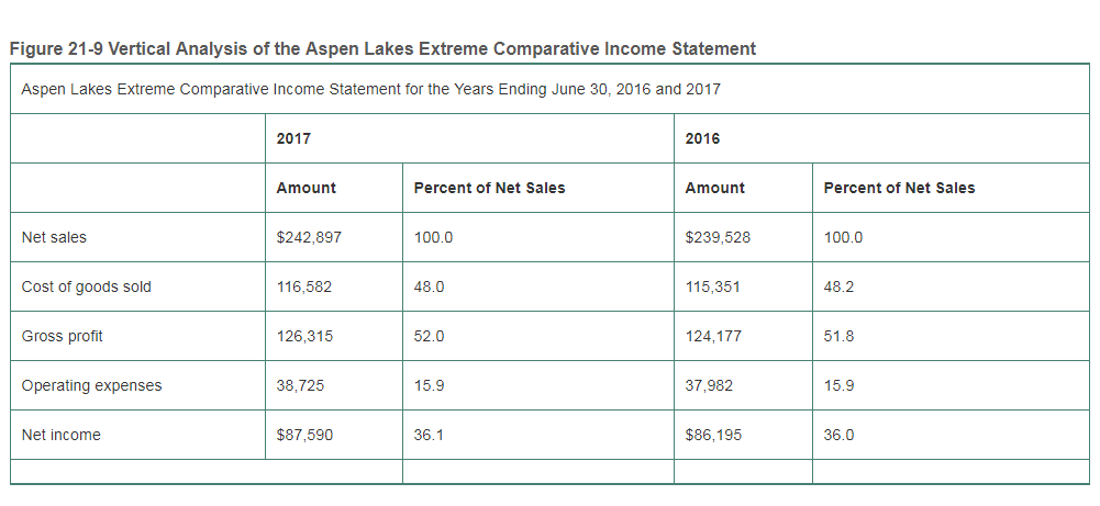 QRB/5001 Week 6 Individual Assignment 21